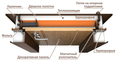 Термо 18